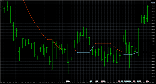 Smoother momentum stops image